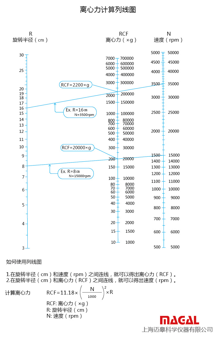 计算方法